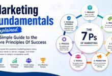 marketing fundamentals