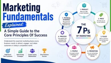 marketing fundamentals