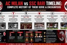 ac milan vs ssc bari timeline