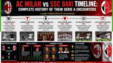 ac milan vs ssc bari timeline
