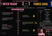 inter miami vs tigres uanl timeline
