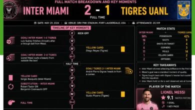 inter miami vs tigres uanl timeline