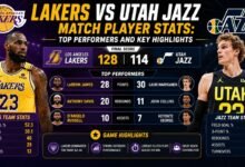 lakers vs utah jazz match player stats