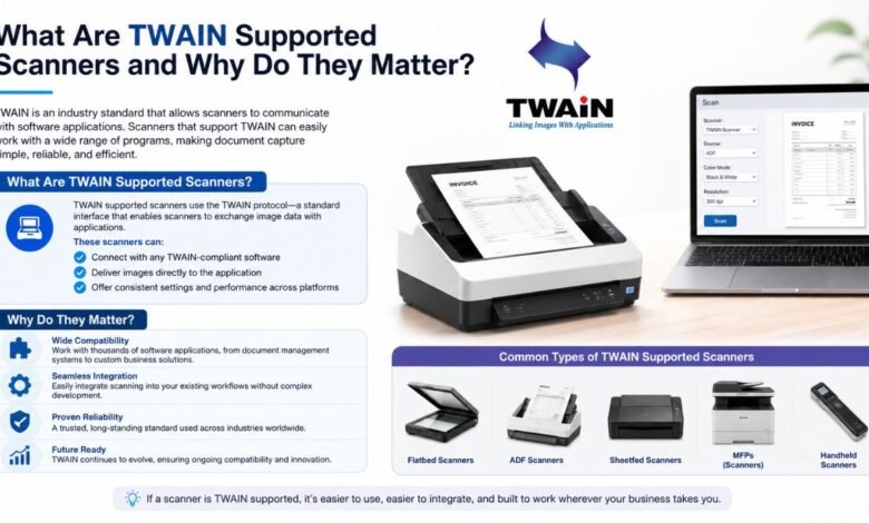 What Are TWAIN Supported Scanners and Why Do They Matter?